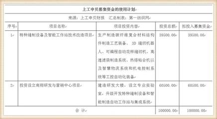 10亿投资启航 营收32亿缝机龙头挺进高端特种装备与钢铁材料领域