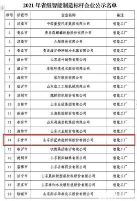 名单公示！东营经济技术开发区这家企业上榜！特钢品质引领行业标杆